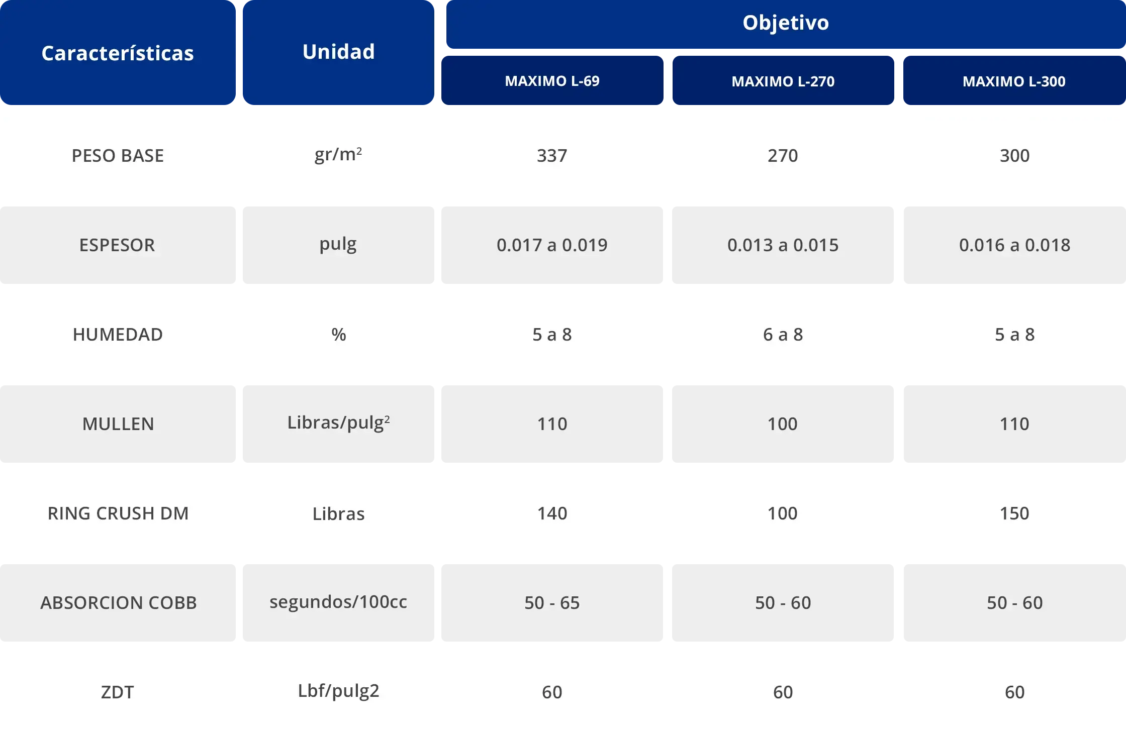 Papel Liner para Cajas Tabla
