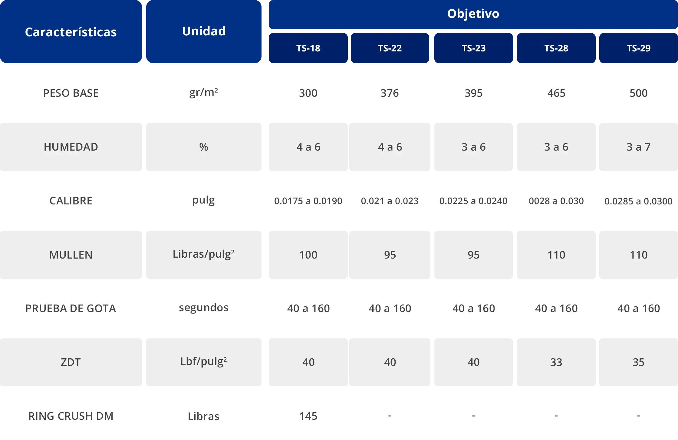 Papel Semi-kraft Tabla
